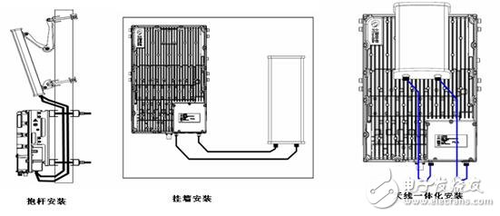 大唐移动推出的一体化小基站产品助力中国移动TD-LTE快速稳定部署, 一体化小基站EBS5132D助力TD-LTE部署,第2张