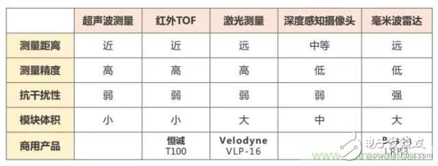 是什么成就了无人机的飞行感知技术？,是什么成就了无人机的飞行感知技术？,第3张