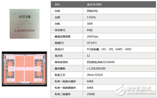 龙芯为何坚持自主创新 反对外资引入？,4.png,第2张