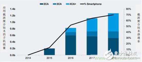 从iPhone 6s射频器件拆解来看射频器件的演进与发展,2017年中国射频器件行业发展趋势如何？,第12张