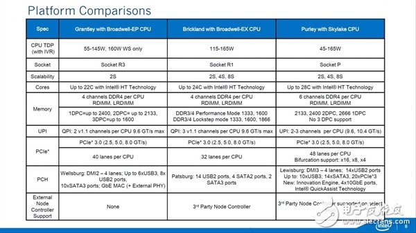 Intel全新28核心Xeon处理器发布 分为四个级别,3.jpg,第2张