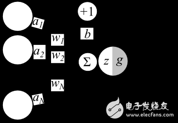 了解神经网络，你需要知道的名词都在这里,了解神经网络，你需要知道的名词都在这里,第3张