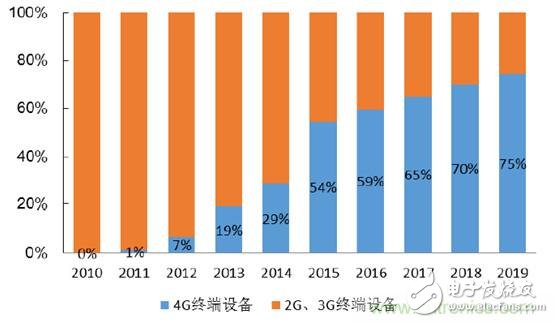 从iPhone 6s射频器件拆解来看射频器件的演进与发展,2017年中国射频器件行业发展趋势如何？,第8张