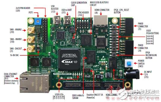 Altera® MAX® 10 FPGA介绍（特性、优势、电路图）,Altera® MAX® 10 FPGA介绍（特性、优势、电路图）,第2张