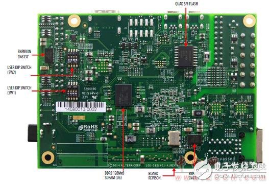 Altera® MAX® 10 FPGA介绍（特性、优势、电路图）,Altera® MAX® 10 FPGA介绍（特性、优势、电路图）,第3张