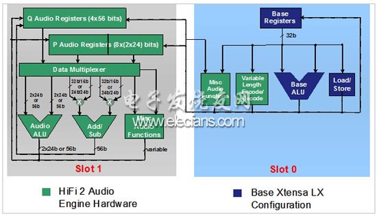 基于可配置处理器Xtensa LX的数字音频方案,第3张