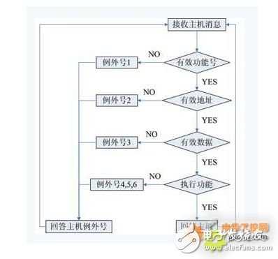 modbus 入门篇，详细介绍（值得收藏）,modbus 入门篇，详细介绍（值得收藏）,第5张