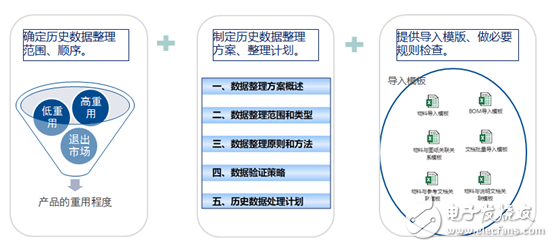 信通电子PDM项目正式启动 实现结构硬件研发全数据线上管理,信通电子PDM项目正式启动 实现结构/硬件研发全数据线上管理,第2张