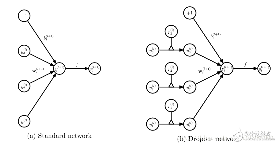 理解神经网络中的Dropout,理解神经网络中的Dropout,第3张