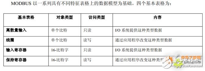 modbus 入门篇，详细介绍（值得收藏）,modbus 入门篇，详细介绍（值得收藏）,第3张