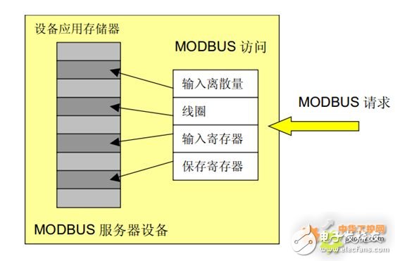 modbus 入门篇，详细介绍（值得收藏）,modbus 入门篇，详细介绍（值得收藏）,第4张