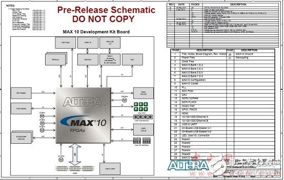 Altera® MAX® 10 FPGA介绍（特性、优势、电路图）,Altera® MAX® 10 FPGA介绍（特性、优势、电路图）,第5张