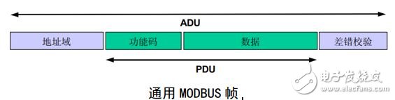 modbus 入门篇，详细介绍（值得收藏）,modbus 入门篇，详细介绍（值得收藏）,第2张