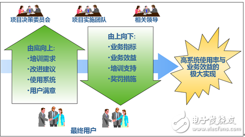 信通电子PDM项目正式启动 实现结构硬件研发全数据线上管理,信通电子PDM项目正式启动 实现结构/硬件研发全数据线上管理,第3张