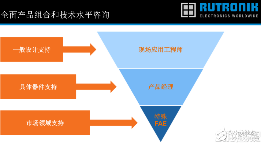 Rutronik跨行业协作，助力HCB车队参赛格兰披治大赛车,rrrr.png,第5张