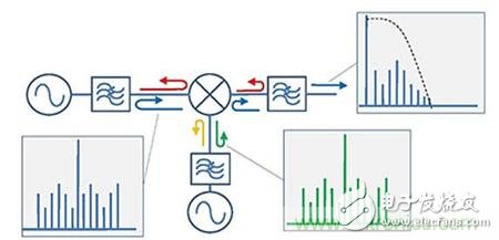 使用无反射滤波器改善混频系统性能,使用无反射滤波器改善混频系统性能,第2张