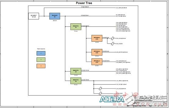 Altera® MAX® 10 FPGA介绍（特性、优势、电路图）,Altera® MAX® 10 FPGA介绍（特性、优势、电路图）,第6张