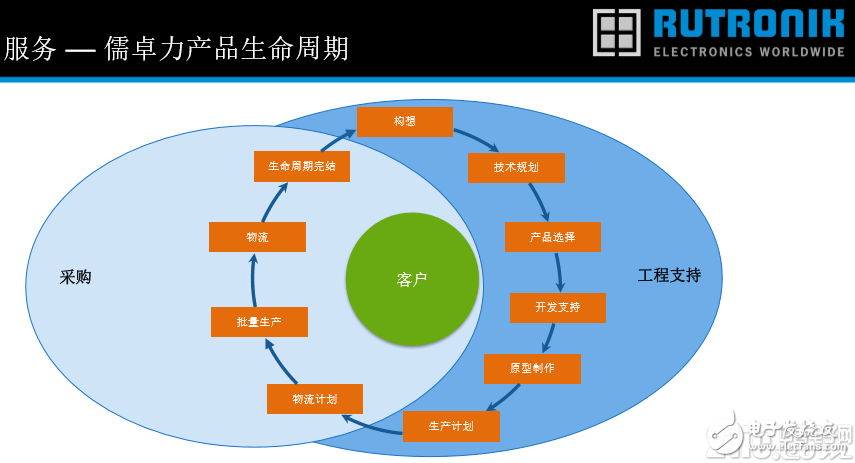 Rutronik跨行业协作，助力HCB车队参赛格兰披治大赛车,rrr.png,第4张