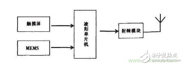 不得不知的：如何选择合适的射频模块？,无线设备该通多远,第2张