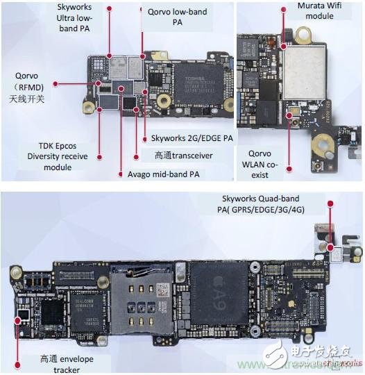 从iPhone 6s射频器件拆解来看射频器件的演进与发展,2017年中国射频器件行业发展趋势如何？,第2张