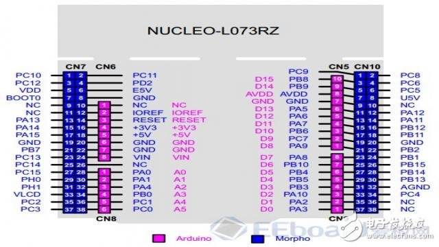 NUCLEO-L073RZ实测—低功耗之王，实至名归！,37,第5张