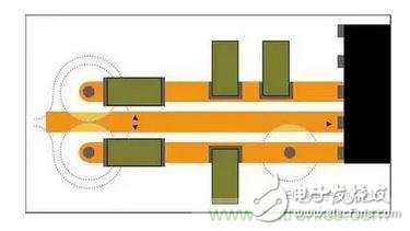你不得不知的8大降低RF电路寄生信号的设计,通孔周围接地层的禁入区可能重叠，迫使回流远离信号路径。即便没有重叠，禁入区也会在接地层形成鼠咬阻抗中断。,第3张