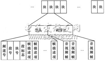 基于P2P技术的时移电视系统方案,第3张