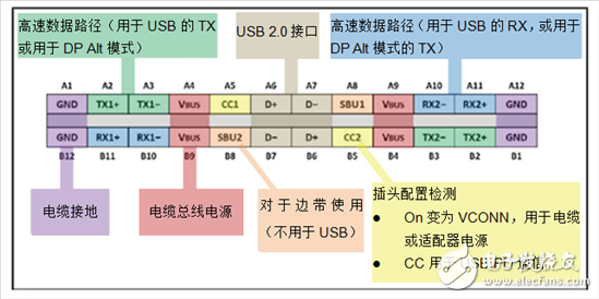 您的USB Type-C连接器系统，是否提供 ESD 保护功能？,USB Type-C?：您的 ESD 解决方案是否保护端口？,第2张