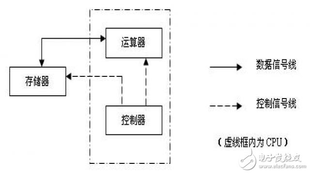 嵌入式开发硬件平台的基础部件说明,22,第4张