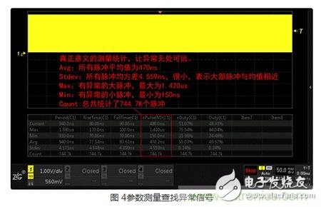 实例分析：分享一种新颖实用的异常信号捕获方法,实例分析：分享一种新颖实用的异常信号捕获方法,第5张