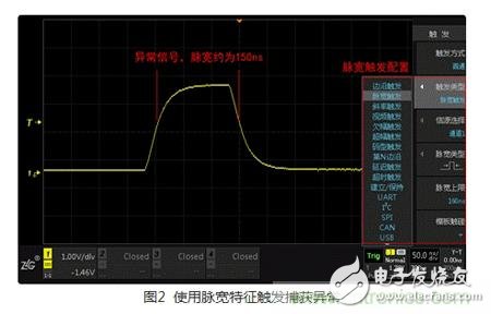 实例分析：分享一种新颖实用的异常信号捕获方法,实例分析：分享一种新颖实用的异常信号捕获方法,第3张