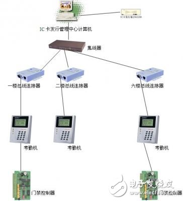 解析智能一卡通系统设计方案,解析智能一卡通系统设计方案,第2张