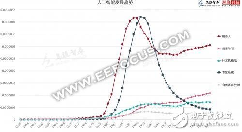 从历史到各地政策_人工智能现在到底有多火,从历史到各地政策_人工智能现在到底有多火,第4张