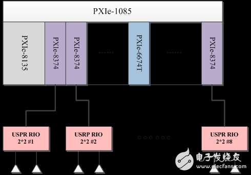 利用NI平台构建面向5G无线通信技术的Mini Massive MIMO原型验证系统,图3 Mini Massive MIMO原型验证系统框图,第4张