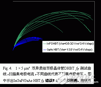 基于高性能GaAsSb基区的射频和微波测试仪器设计, GaAsSb双异质结双极晶体管集成电路DHBT技术,第5张