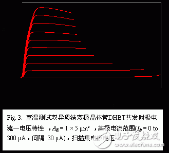 基于高性能GaAsSb基区的射频和微波测试仪器设计, GaAsSb双异质结双极晶体管集成电路DHBT技术,第4张