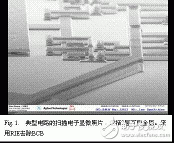 基于高性能GaAsSb基区的射频和微波测试仪器设计, GaAsSb双异质结双极晶体管集成电路DHBT技术,第2张