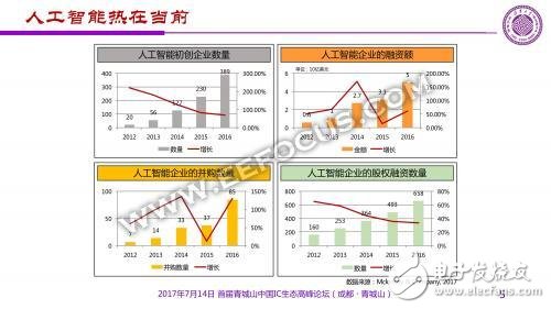 从历史到各地政策_人工智能现在到底有多火,从历史到各地政策_人工智能现在到底有多火,第2张