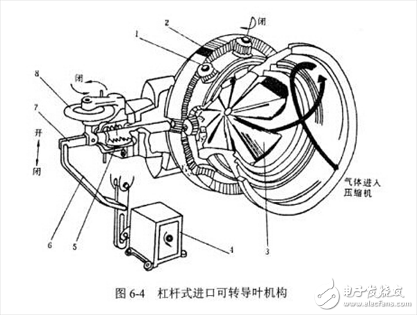 可用于纯电动汽车的控制系统,第2张