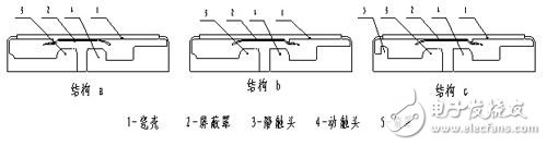 基于Ansoft Maxwell的小型化真空灭弧室绝缘优化设计, 基于Ansoft Maxwell的小型化真空灭弧室绝缘优化设计,第6张