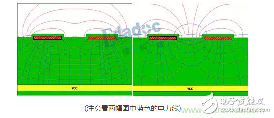 专家开讲：绕线与时序（一）,等长与时序,第6张