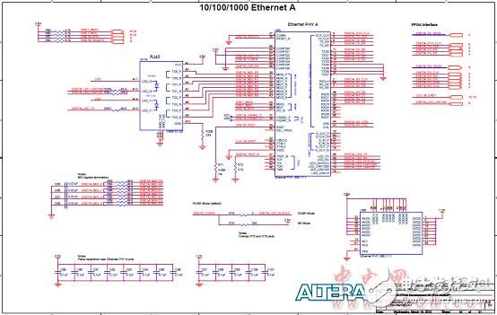 Altera® MAX® 10 FPGA介绍（特性、优势、电路图）,Altera® MAX® 10 FPGA介绍（特性、优势、电路图）,第22张