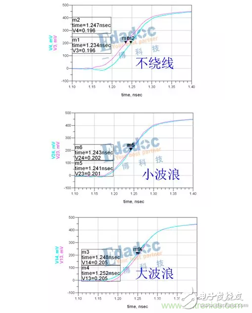 专家开讲：绕线与时序（一）,等长与时序,第3张