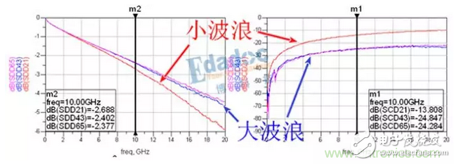 绕线与时序（二）,时序,第5张