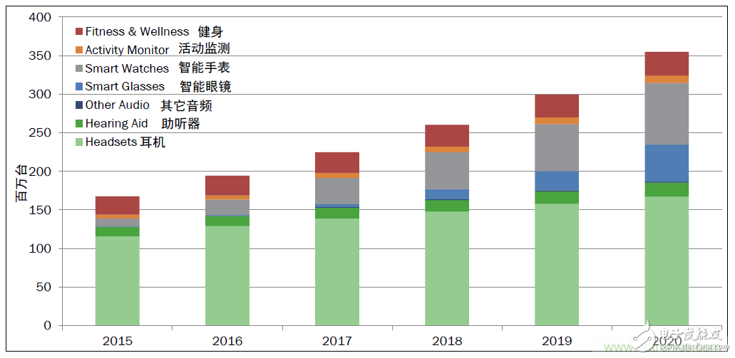 用这套完整方案真的可做任何可穿戴设计？,用这套完整方案真的可做任何可穿戴设计？,第2张