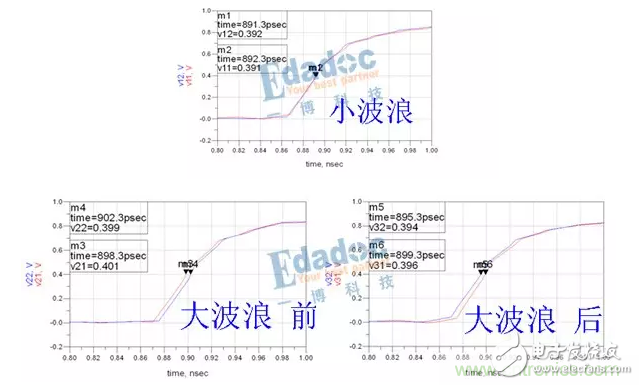 绕线与时序（二）,时序,第4张