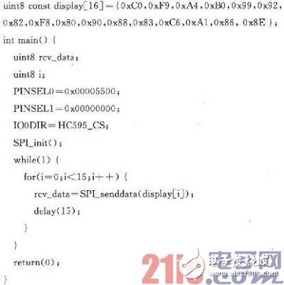 基于Proteus的SPI接口的设计与实现方案资料分享,基于Proteus的SPI接口的设计与实现,第5张