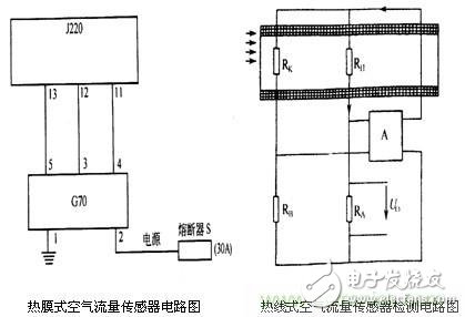 十张图让你知道汽车传感器的检测与诊断方法,攻略：汽车传感器的检测与诊断方法,第8张