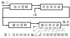 浅谈状态机“毛刺”产生原因及消除方案,第4张