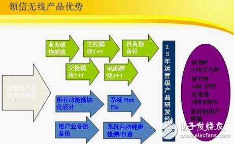 安氏领信WLAN安全解决方案的应用案例, 基于安氏领信的WLAN方案应用案例,第3张